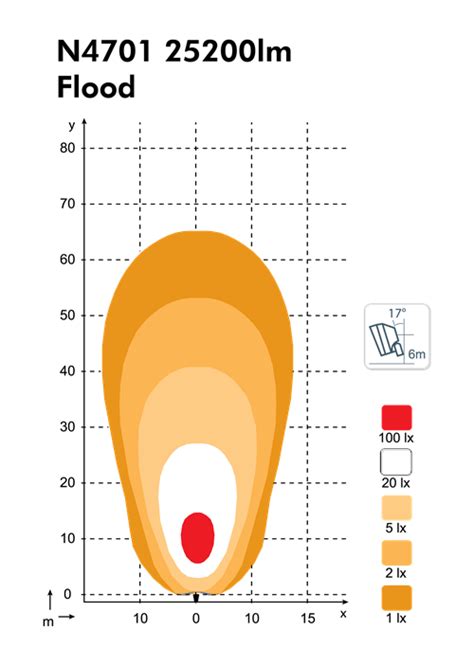 Led Arbeidslys Nordic Gemini Led N W Bred