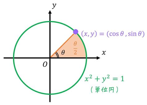 うさぎでもわかる解析 補充編1 1 双曲線関数のいろは 工業大学生ももやまのうさぎ塾