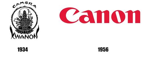 canon logo history