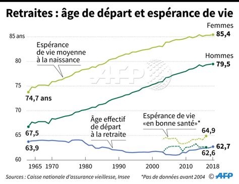 Citation Celebre Espérance De Vie Moyen Age