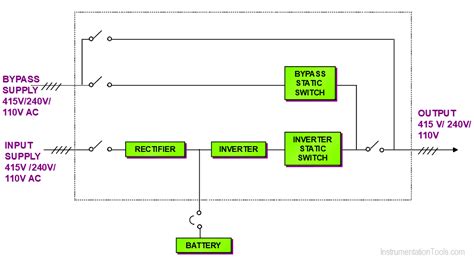 Ups Selection Factors For A Control System Instrumentationtools