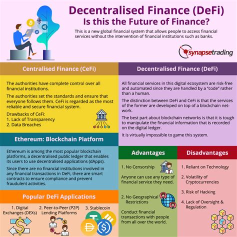 decentralised finance defi     future  finance