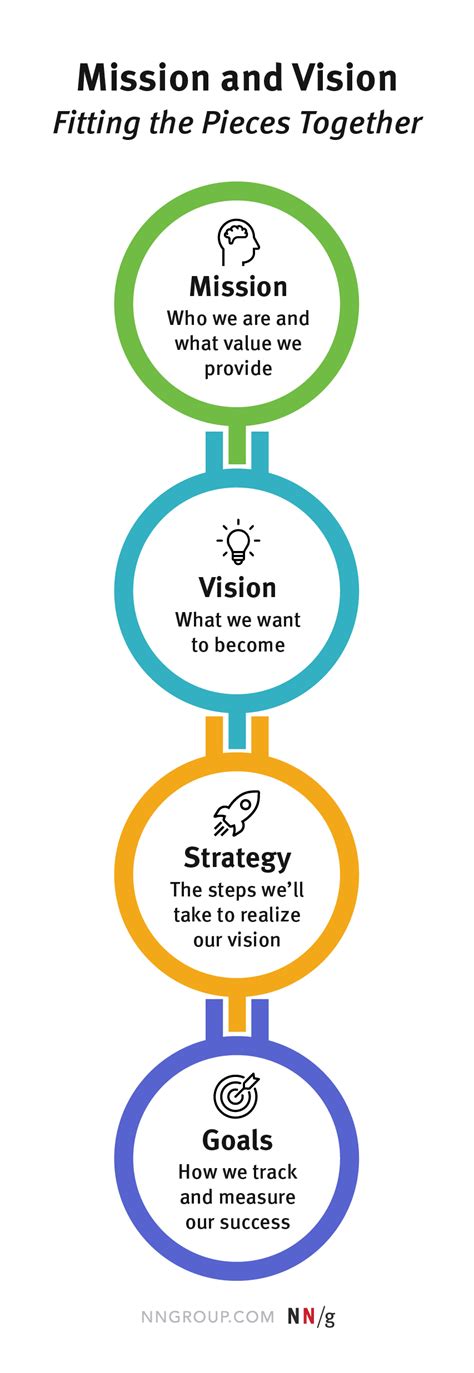 How To Write A Mission And Vision