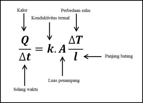 Contoh Soal Perpindahan Kalor Secara Konduksi Berbagai Contoh | The ...