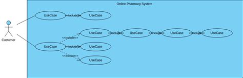 Online Shopping System Diagram Kasus Penggunaan Template