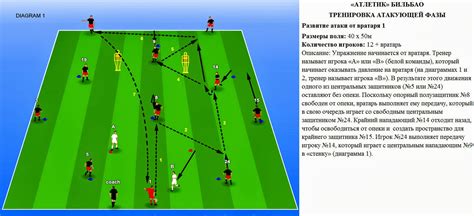 Football coach - Футбольный тренер : «Атлетик» Бильбао упражнения для ...