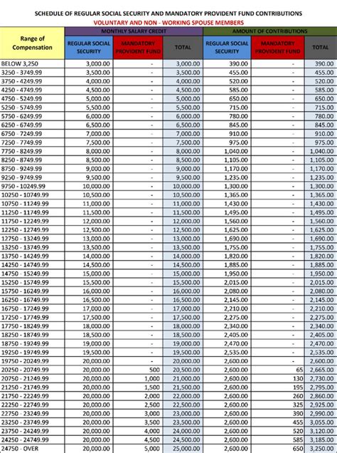 New Sss Contribution Table Mpcamaso And Associates