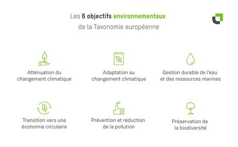 Taxinomie Ou Taxonomie Enjeux Et R Glementation Europ Enne