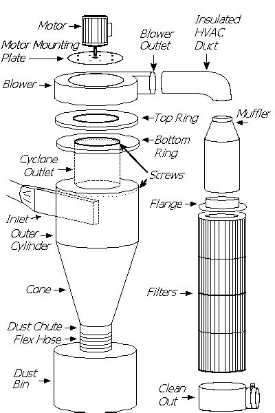 Bill's Cyclone & Dust Collection Research - Cyclone Building ...