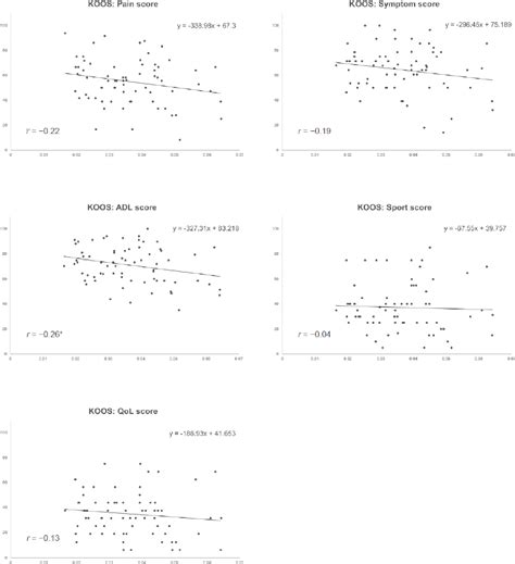 Figure 2 From Association Of The Degree Of Varus Thrust During Gait