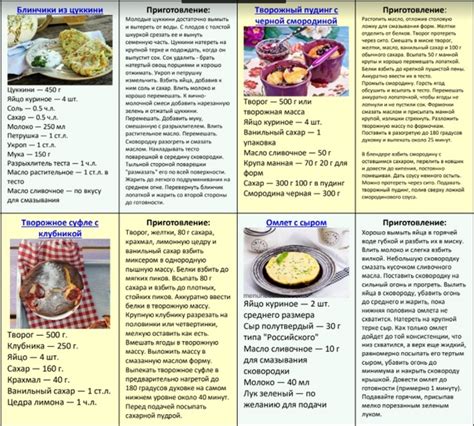 СКАЧАЙТЕ БЕСПЛАТНО НАБОР ИЗ 101 КАРТОЧКИ С РЕЦЕПТАМИ! https://vk.cc ...