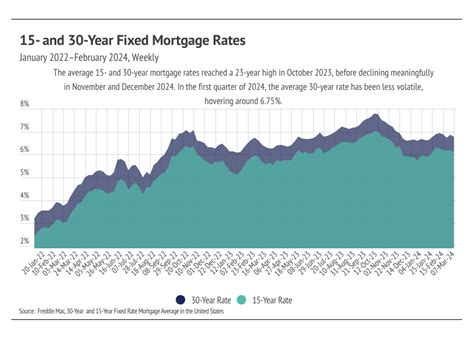 Revealing The Bay Area Real Estate Market April 2024 Market Statistics