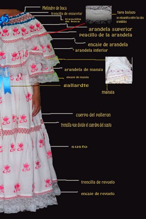 Partes De Una Pollera Tomado De Amor Por La Pollera En Fb Vestidos