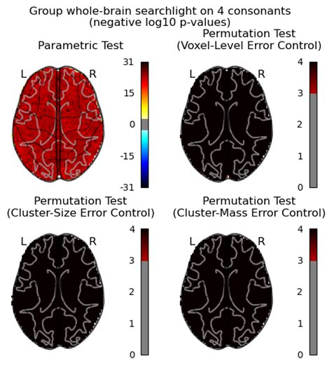 Secondlevelmodel Non Parametric Inference Permuted Ols After