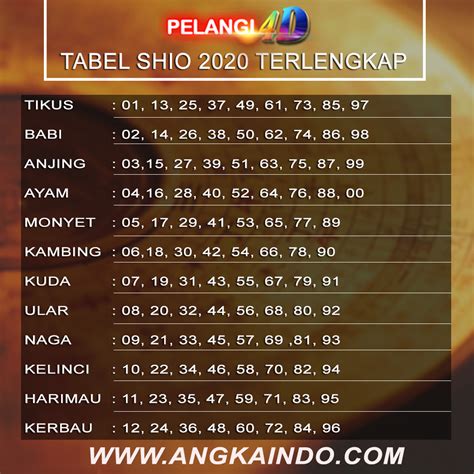 Prediksi Togel Hongkong Pools Desember Pelangi D New