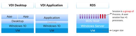 2 Rds Vs Vdi Vmware Operations Guide