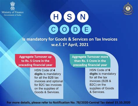 Understanding The Importance Of Hsn Codes For Businesses In India