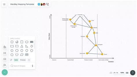 Wardley Mapping Online | Wardley Mapping Example | Creately