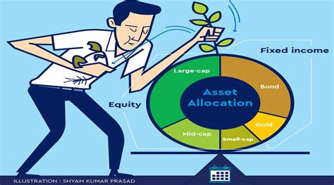 Smart Investing Time To Rebalance Your Investment Portfolio Money