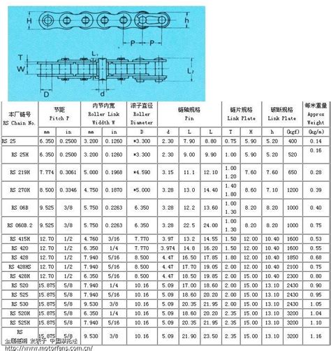 链条型号规格表轴承型号规格表钢管型号规格表大山谷图库