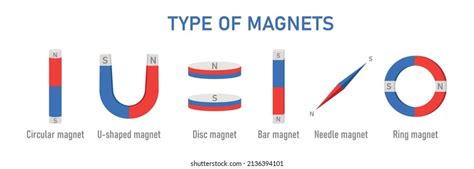 2 037 Dipole Dipole Images Stock Photos Vectors Shutterstock