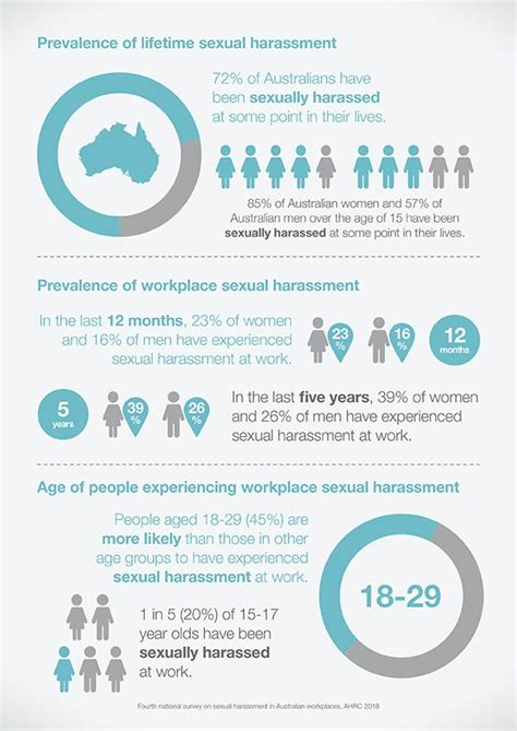 Everyones Business Fourth National Survey On Sexual Harassment