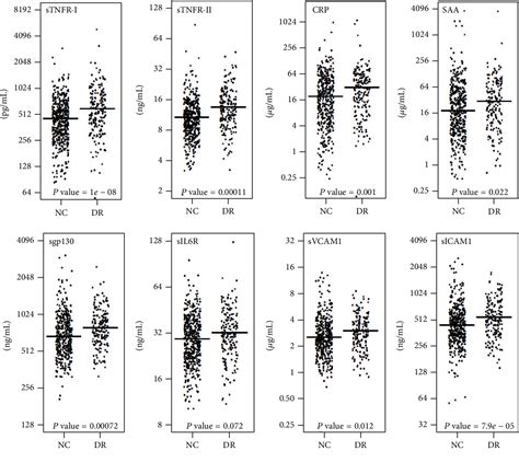 [pdf] Elevated Serum Levels Of Soluble Tnf Receptors And Adhesion