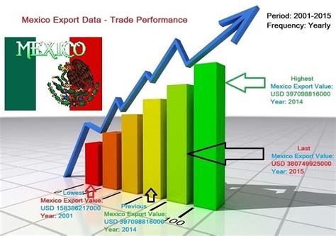 Export Genius Mexico Export Data 2015 From Customs Of Mexico Data