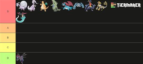 Pseudo Legendary Pokemon Tier List (Community Rankings) - TierMaker