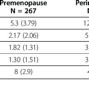 Menopause Symptom Score Sheet