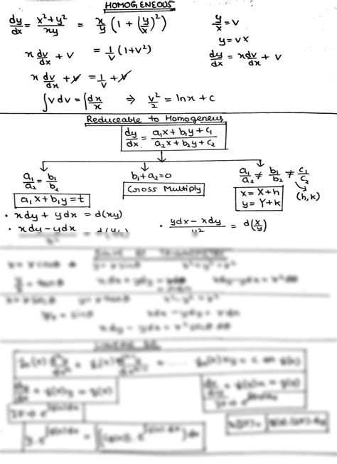 Solution Differential Equations Studypool