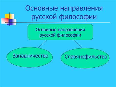 Русская философия XIX-XX века - презентация онлайн