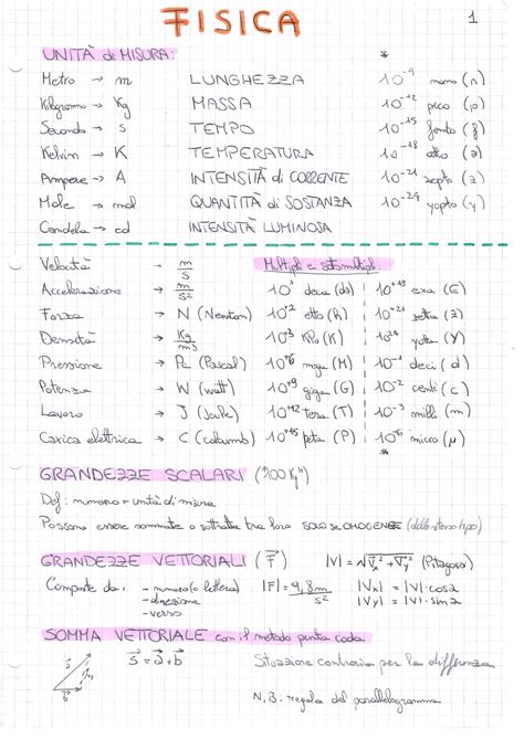 Fisica Schemi Pag Formule Unit Di Misura Multipli E