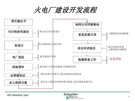 火电厂各系统流程图52页pptword文档免费下载亿佰文档网