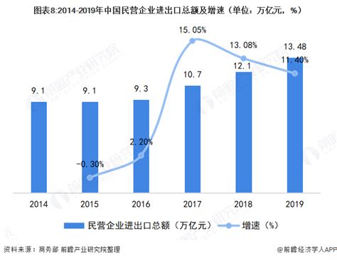 【独家发布】2020年中国对外贸易行业市场现状及发展趋势分析 行业分析报告 经管之家原人大经济论坛