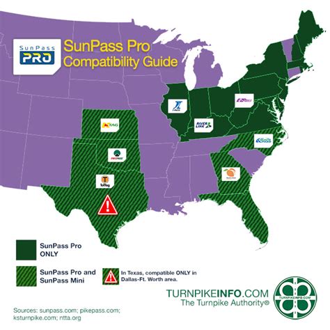 Toll Transponders