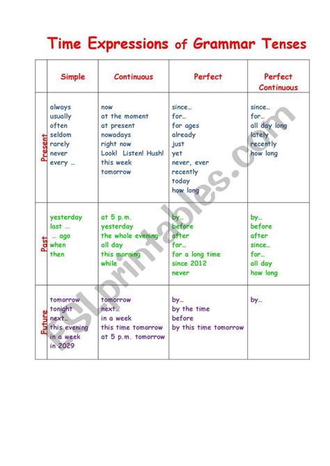 Time Expressions Of Grammar Tenses Esl Worksheet By Nata2014