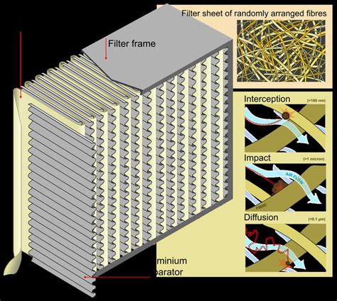 HEPA - Alchetron, The Free Social Encyclopedia