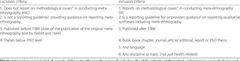 Systematic Review Inclusion And Exclusion Criteria Download Table