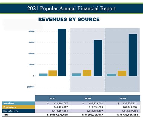 2021 Popular Annual Financial Report