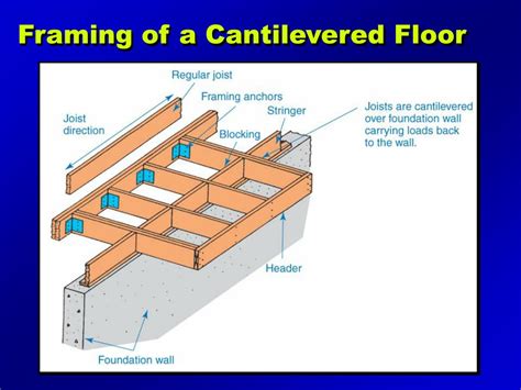 Cantilever Floor Joist Framing Detail Infoupdate Org