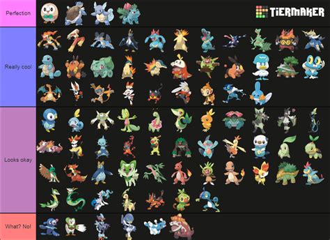 All Starter All Evolutions With Scarlet Violet Tier List