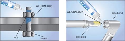 Резьбовой герметик