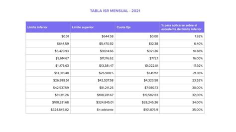 Tabla De Retencion De Isr Resico Imagesee Porn Sex Picture