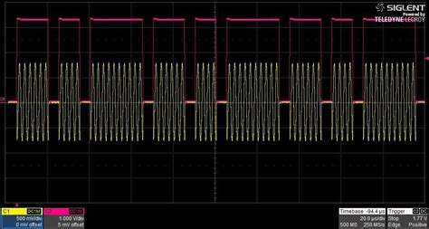 Ssg3000x Series Of Signal Generators Siglent