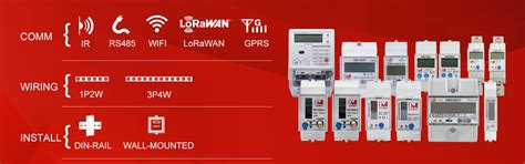 Ev Energy Meter Ev Meter Ev Charger Meter Ev Charging Energy Meter