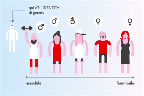 “fluidità Di Genere” Cosa Vuol Dire Io Sono Minoranza