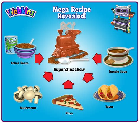 Superstinachew Mega Recipe Revealed Wkn Webkinz Newz