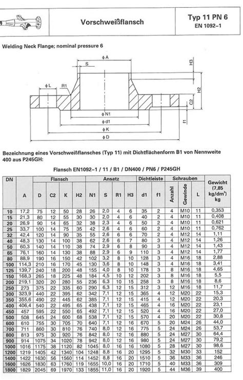 DN 65 / 76,1 mm / 2 1/2" - PN 6 - 1.4571 - Vorschweißflansch Edelstahl