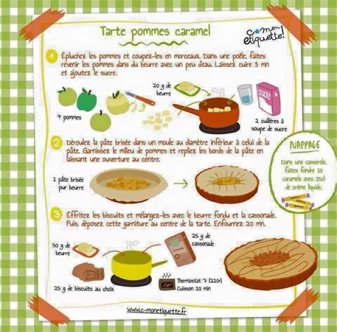 Fiches Recettes Illustr Es Pour Les Enfants Recette Illustr E 5917